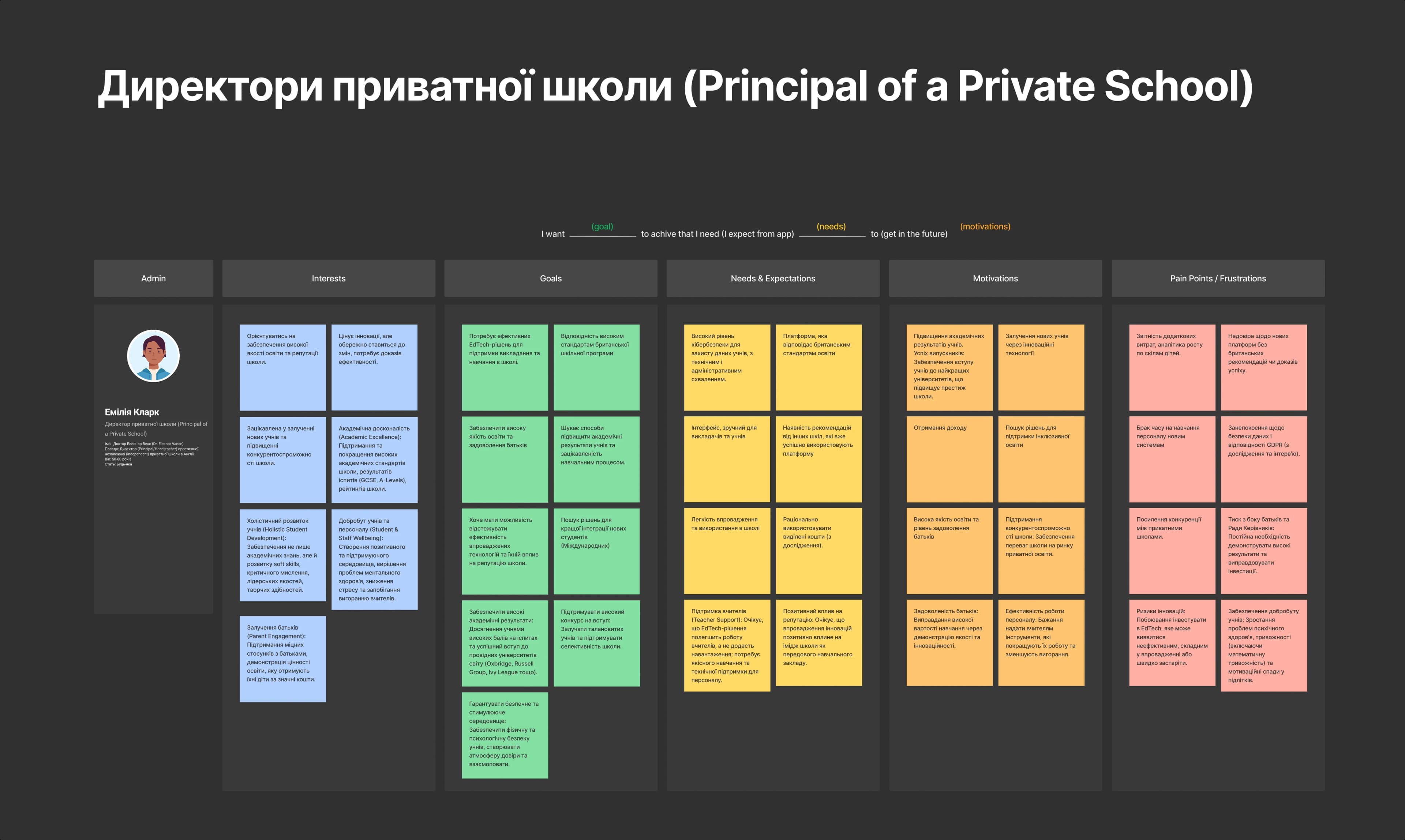 Persona deep-dive board for the private school Headmistress: goals, needs, motivations, and pain points